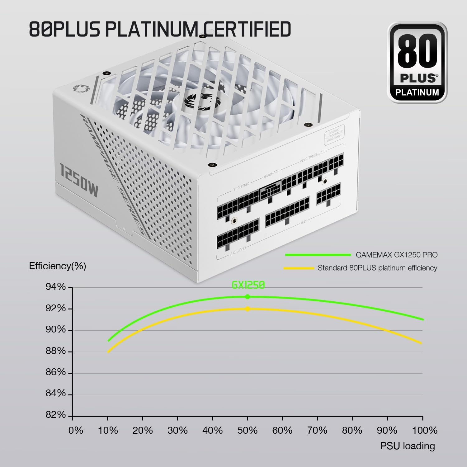 Rampage GX1250 Modular Interface